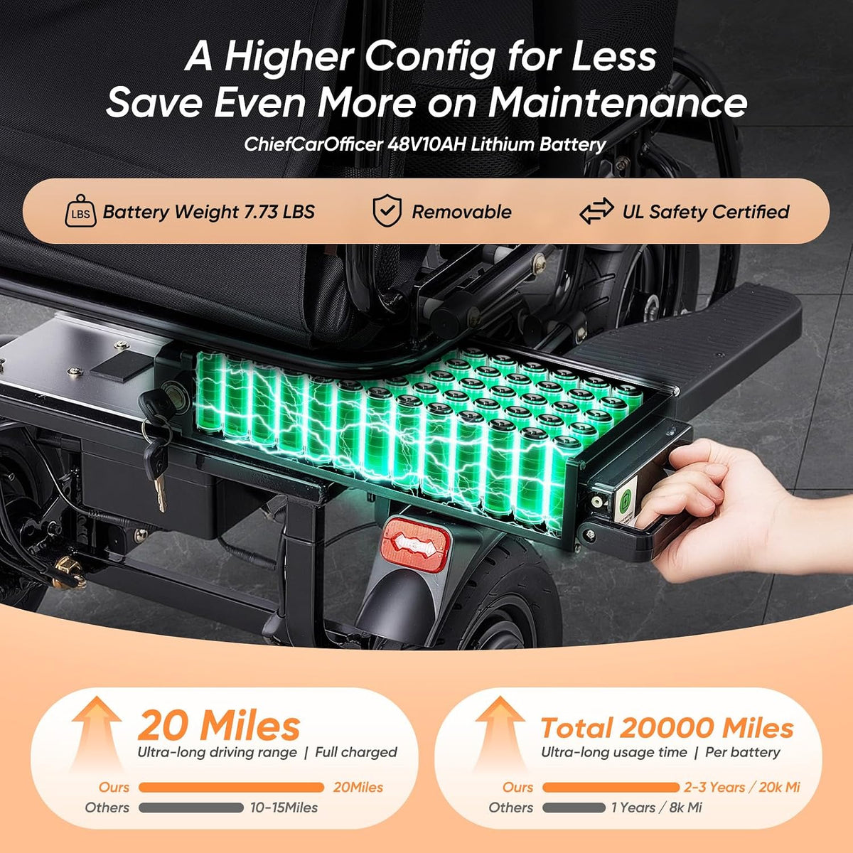 3 Wheel Mobility Scooter for Seniors Adults 300lbs 700W 48V10AH Basic + 48V6AH Airline Approved Battery Folding Handicap Scooter Elderly Collapsible Electric Mobility Scooters Foldable