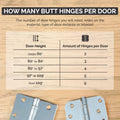 Hinge Outlet 4 Inch with 5/8 Inch Square Radius Ball Bearing Door Hinges, Heavy-Duty Steel, Removable Pin (Oil Rubbed Bronze, 20 Pack)