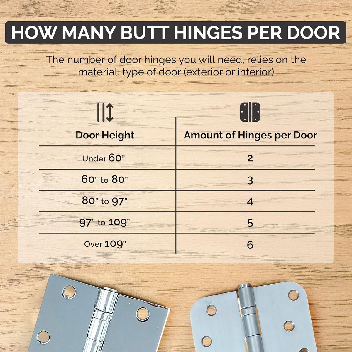 Hinge Outlet 4 Inch with 5/8 Inch Square Radius Ball Bearing Door Hinges, Heavy-Duty Steel, Removable Pin (Oil Rubbed Bronze, 20 Pack)